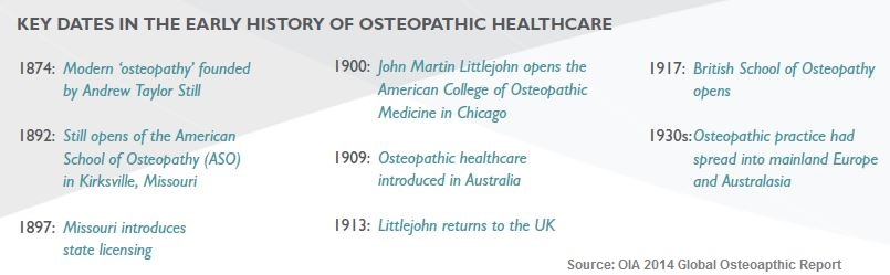 all-about-osteopathy-and-why-you-should-visit-an-osteopathy-doctor